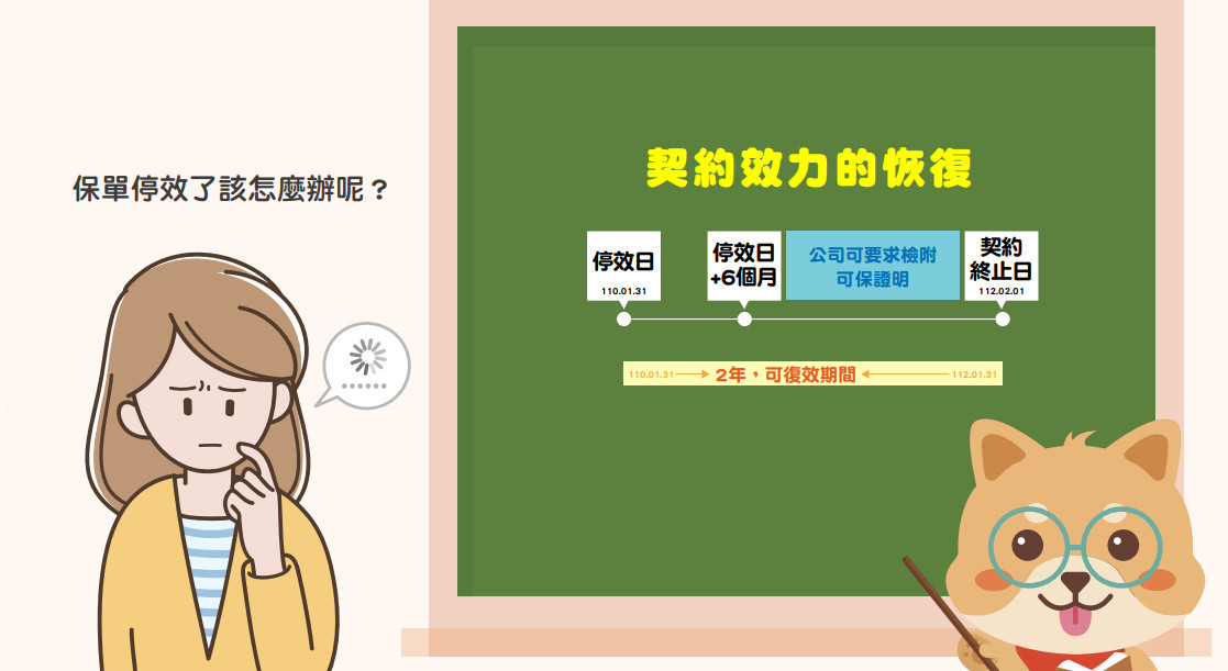 保險小學堂，開課啦內文1圖片